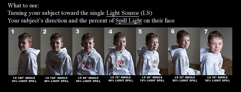 Light Source and Spill Light